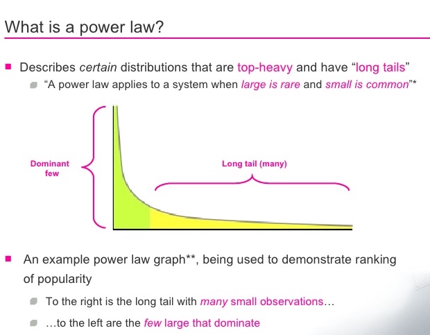 Power law curve